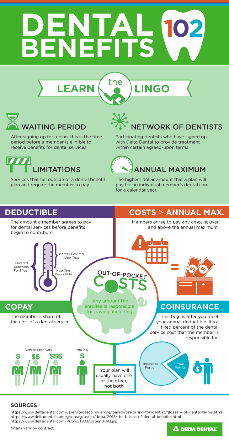 Dental Insurance 102 [INFOGRAPHIC] Delta Dental of