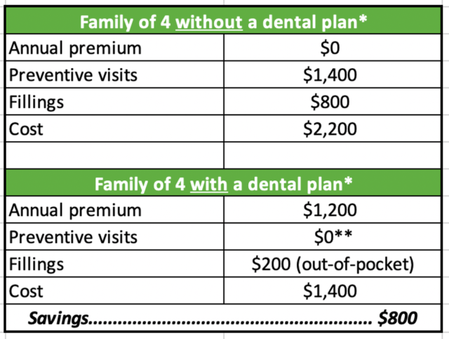 Why dental insurance? - Delta Dental of Wyoming Blog