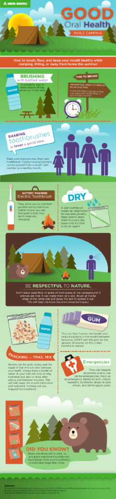 This infographic details how to safely maintain a healthy mouth while camping, ensuring the nature is left unharmed.